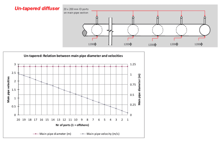 Brine Diffuser Seawater Intake & Brine Outfall Systems - EPCM