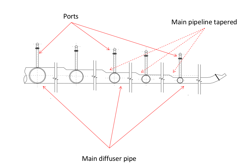 Diffuser configurations of Seawater intake