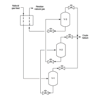 Process Technologies for Helium Recovery from Natural Gas: A Review - EPCM