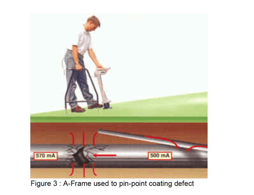 A Frame Used to Pin Point Coating Defect