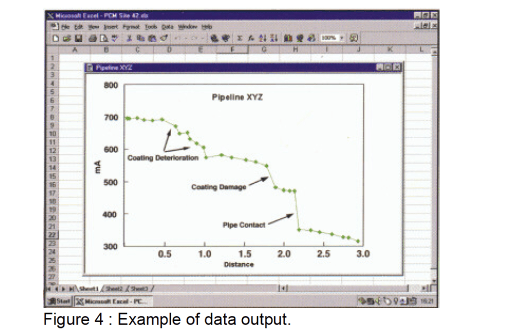 Example of PCM Data Output