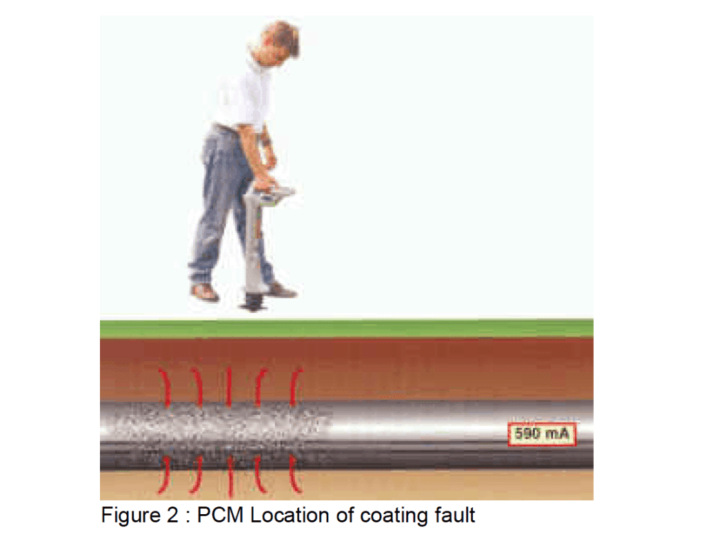 Pipeline Current Mapping (PCM) Survey