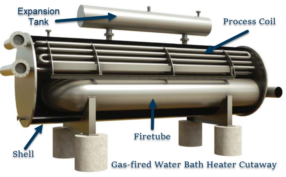 Figure 2—Water bath heater shell cutaway