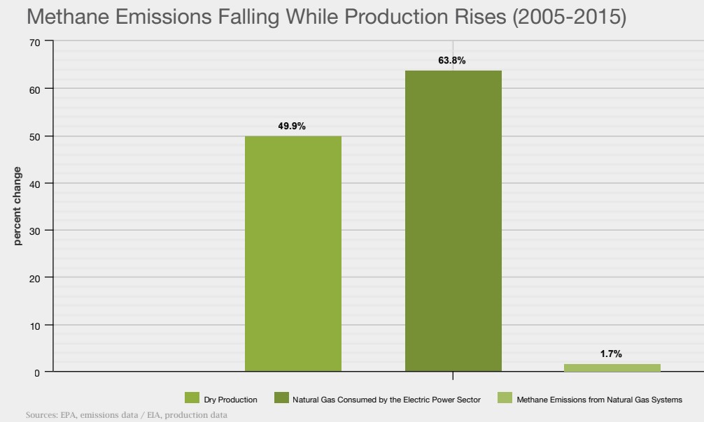 Table 3. Methane emissions 2005—2015