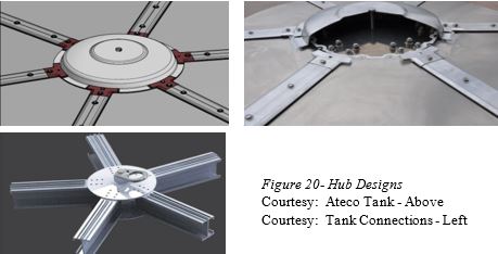 Customizable 5-100 M Diameter Aluminum Geodesic Dome Fot Storage