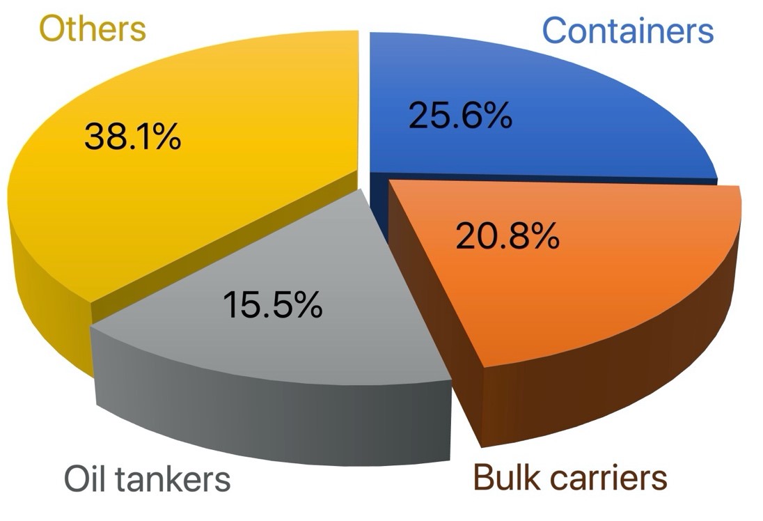 Technologies To Decarbonise The Marine Industry EPCM Holdings