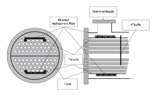 DESIGN OF SHELL AND TUBE HEAT EXCHANGER