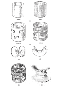 Types Packing Distillation Distillation Columns: Plates and Packing - EPCM