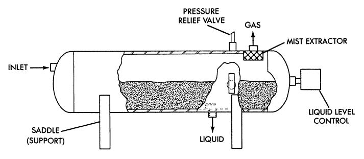 Introduction to Pressure Vessel Focus on Two phase Separators
