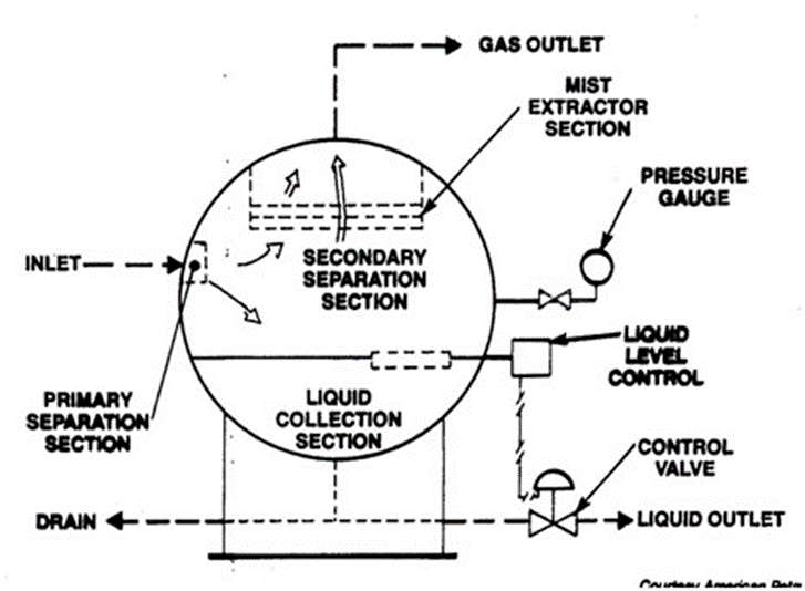 https://epcmholdings.com/wp-content/uploads/2022/08/Schematic-of-Spherical-Separator.png