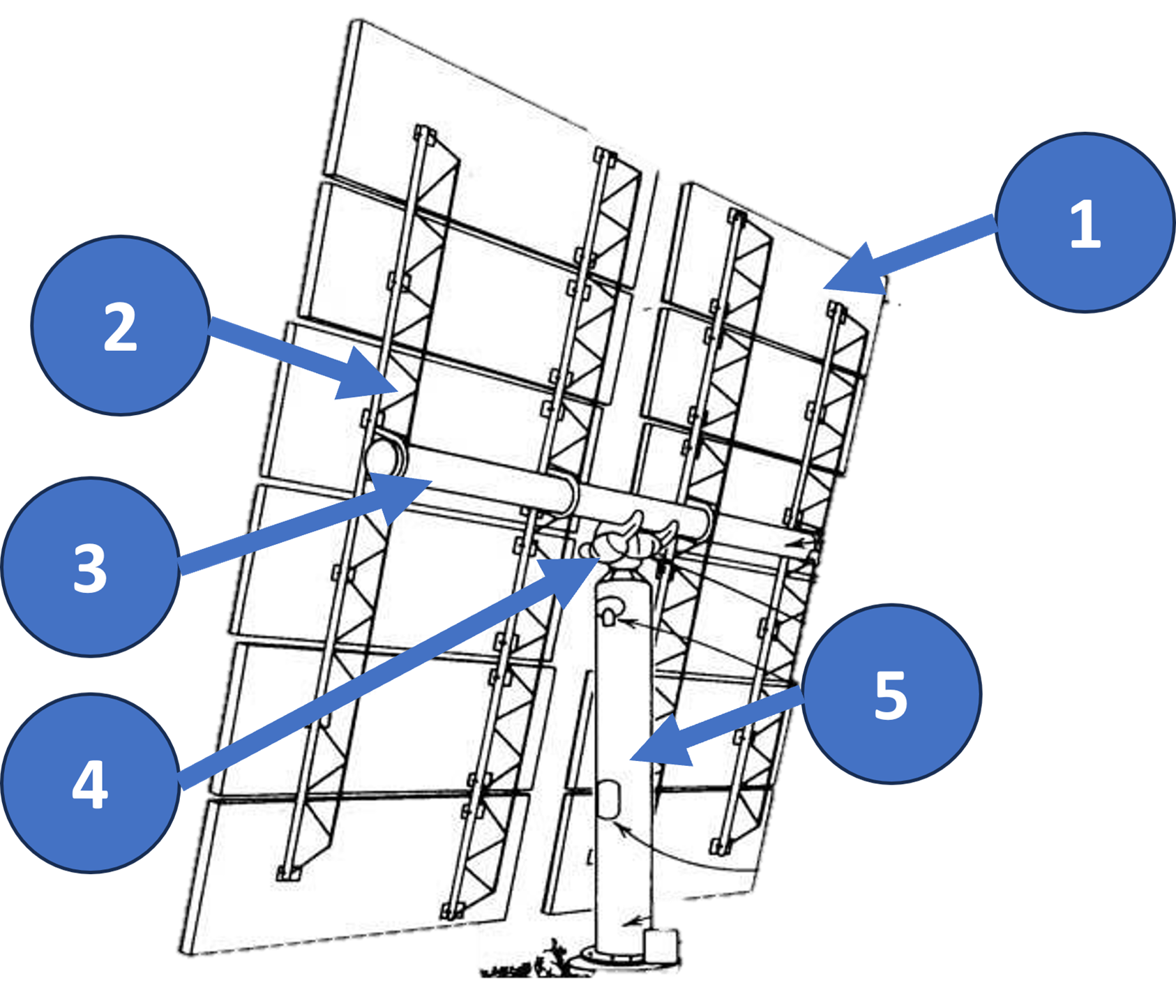 Figure 6 Typical components of a Heliostat
