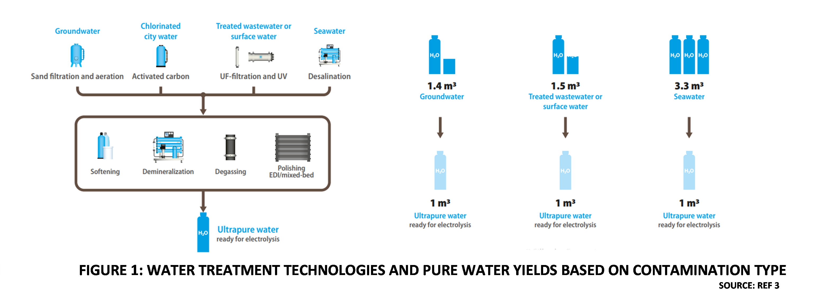Can Wastewater Replace Fresh Water For Green Hydrogen Projects? 7 Figure 1 2