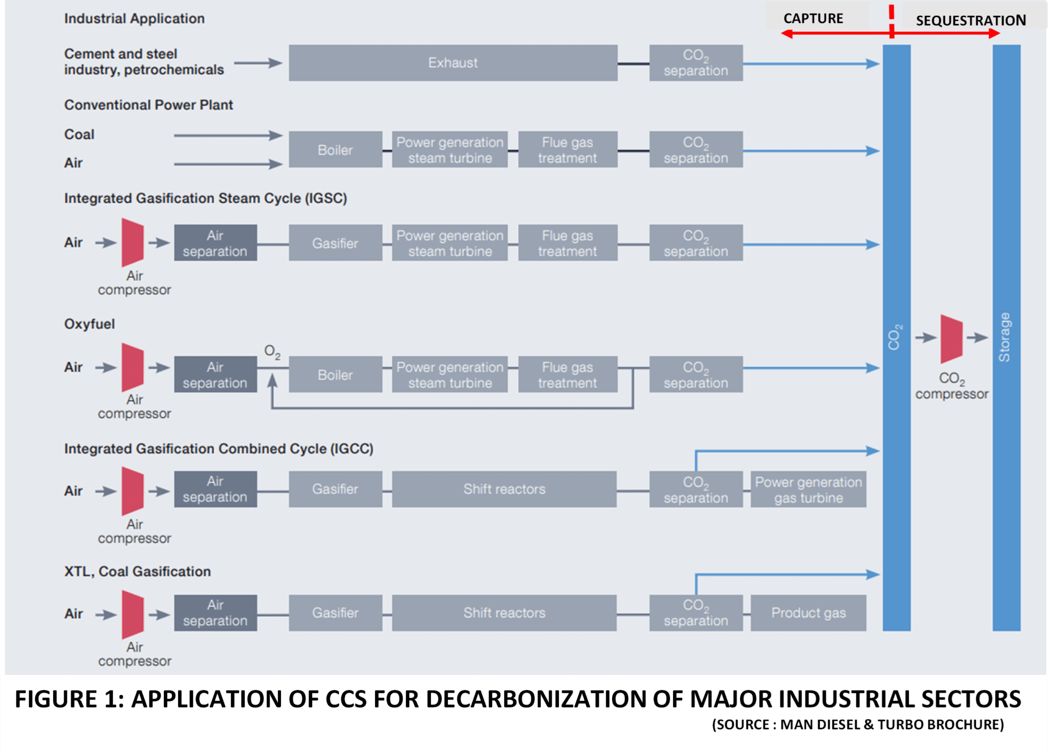 Compressor For Csu Carbon Dioxide Compression System Design for CCUS - EPCM