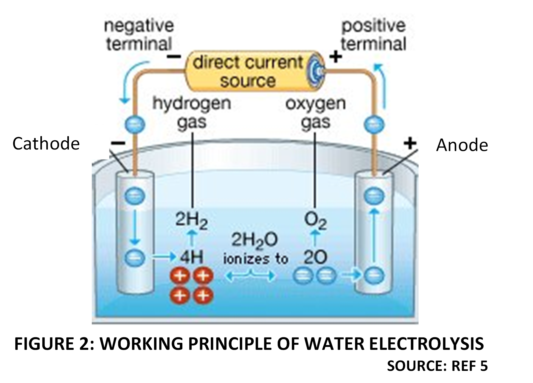 Can Wastewater Replace Fresh Water For Green Hydrogen Projects? 8 Figure 2 2