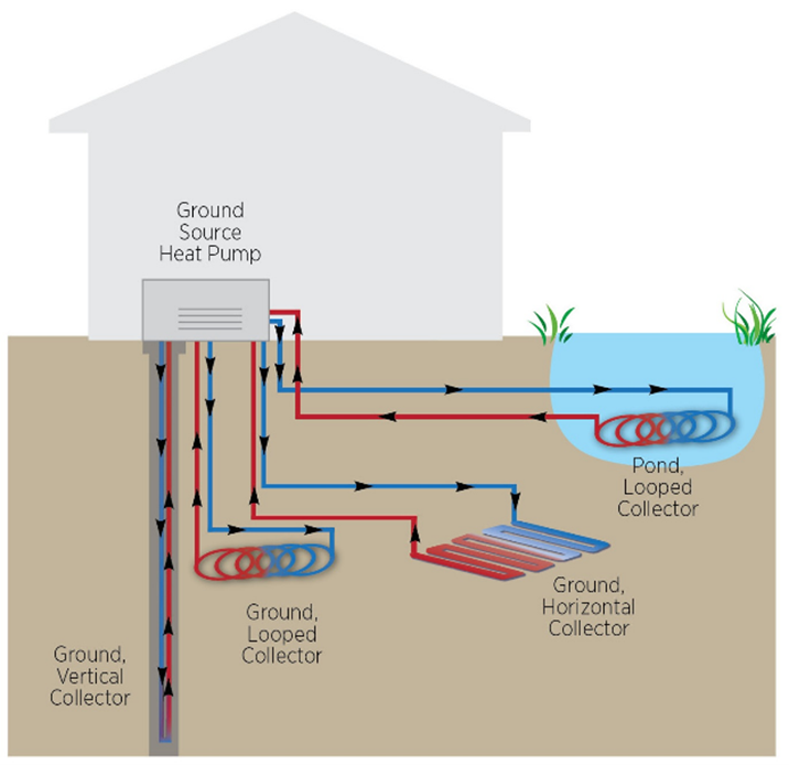 Figure 2 Heating pumps working mechanisms