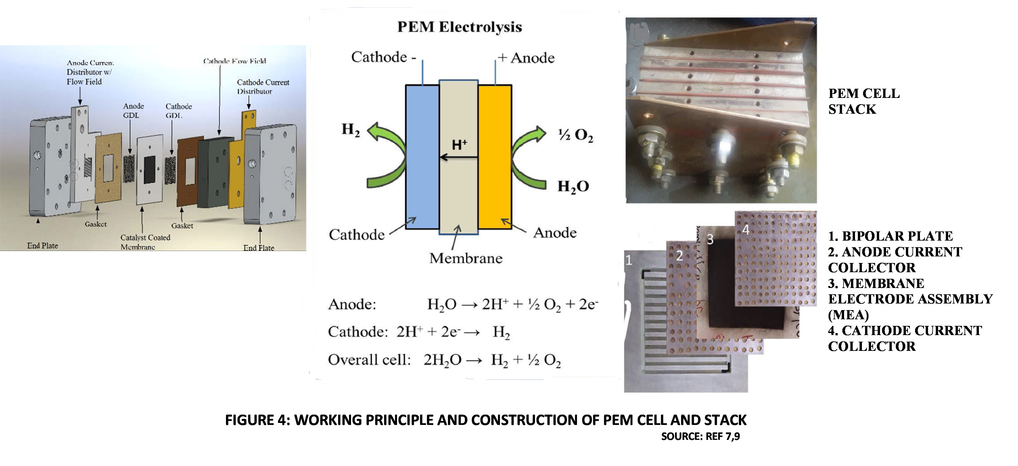 Can Wastewater Replace Fresh Water For Green Hydrogen Projects? 10 Figure 4 3