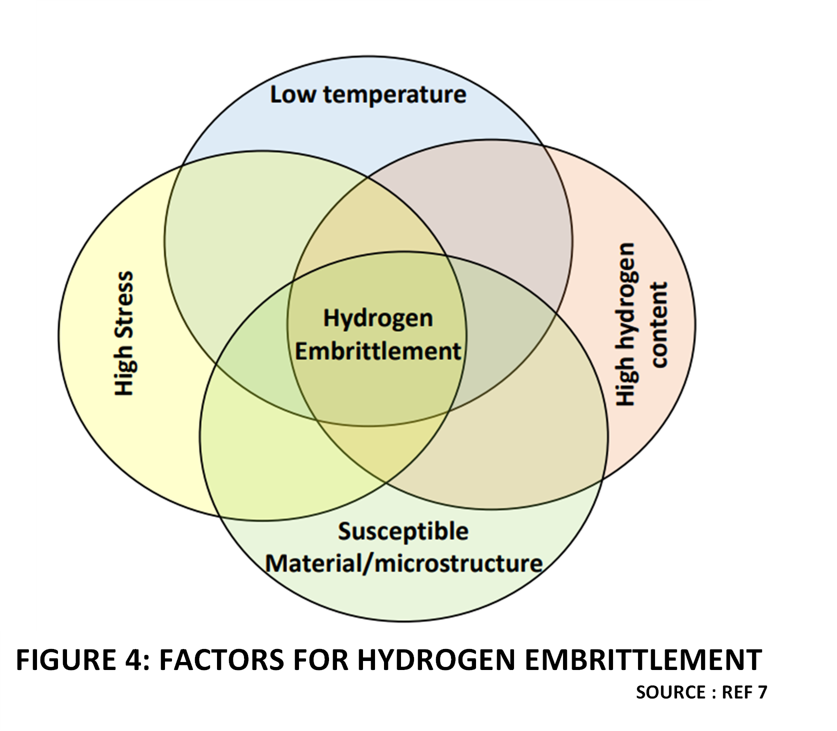 Challenges in Hydrogen Pipeline Design 11 Figure 4 Factores for hydrogen