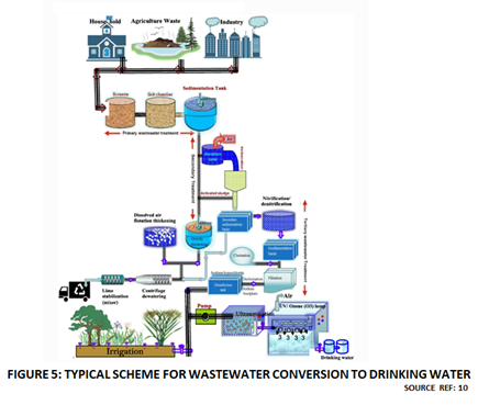 Can Wastewater Replace Fresh Water For Green Hydrogen Projects? 11 Figure 5 4