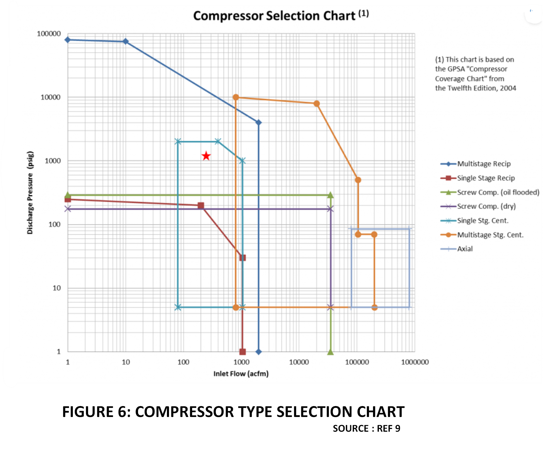 Challenges in Hydrogen Pipeline Design 13 Figure 6 2
