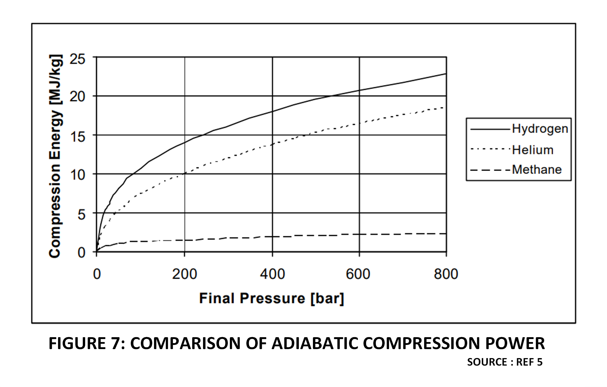 Challenges in Hydrogen Pipeline Design 14 Figure 7 3