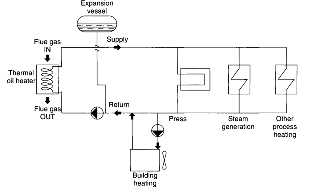 Integrating Biogas and Biomethane Into Circular Economy 10 fIGURE 4