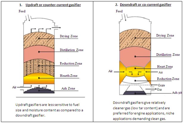 Integrating Biogas and Biomethane Into Circular Economy 11 fIGURE 5